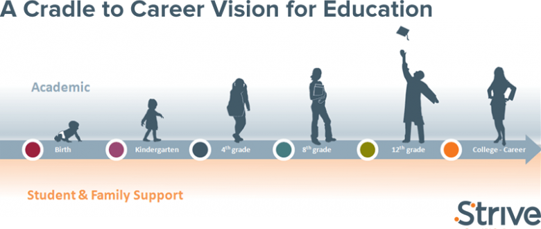 “Aligning for Impact” Strive + PNI Webinar Recording Available Now!